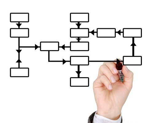 implantacion empresas amurrio
